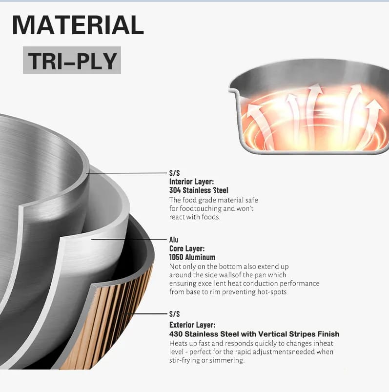 Stainless Steel Tri-ply Frypan 28cm