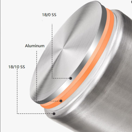 Stainless Steel Tri-ply Frypan 28cm